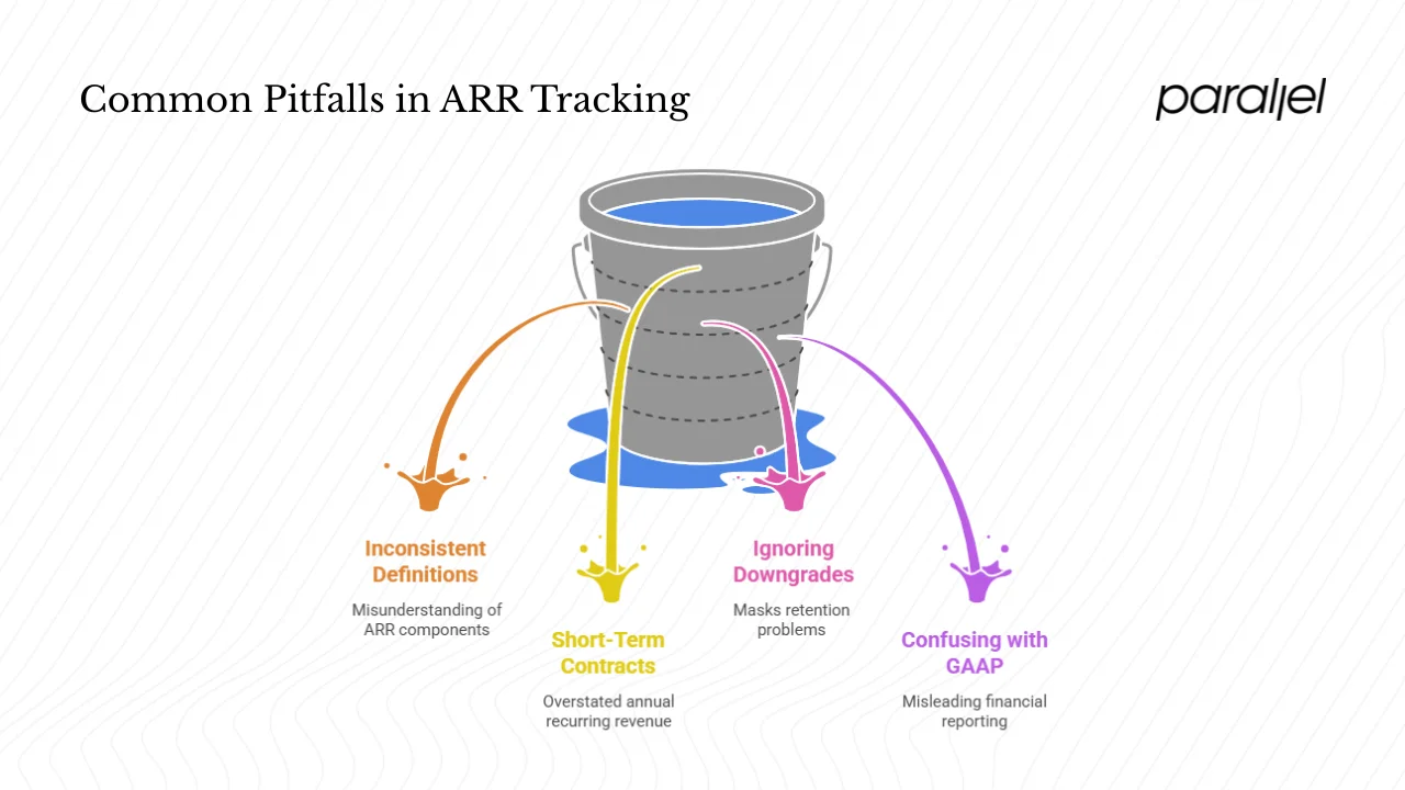 Common pitfalls when tracking ARR