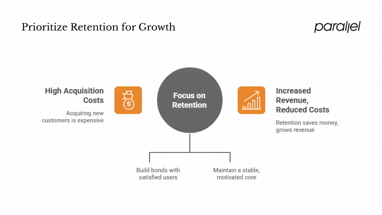 Why retention matters