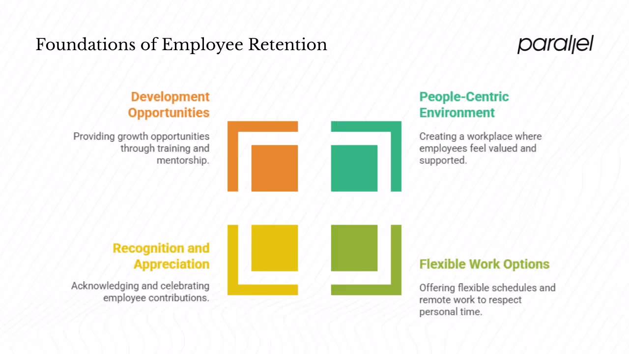 Strategies for employee retention