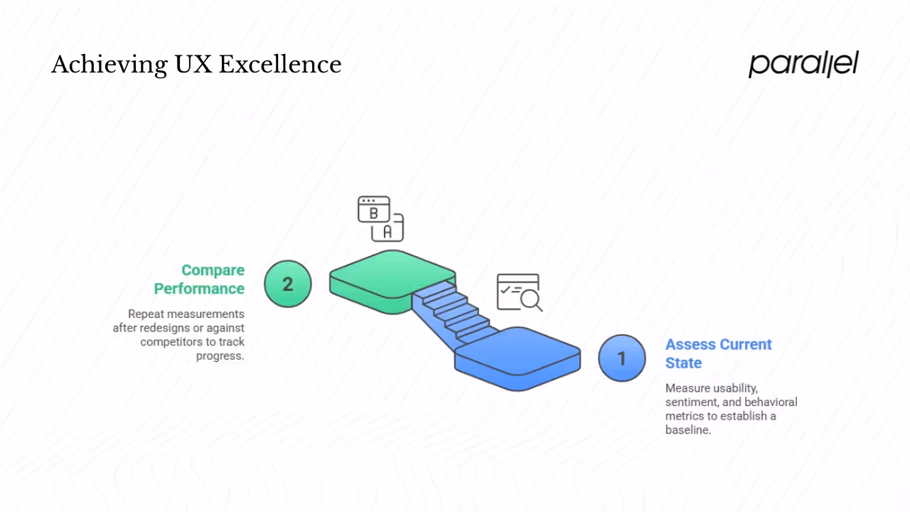 What Is UX Benchmarking?
