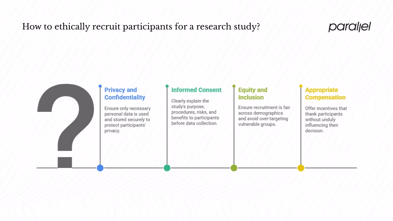 Ethical and institutional oversight