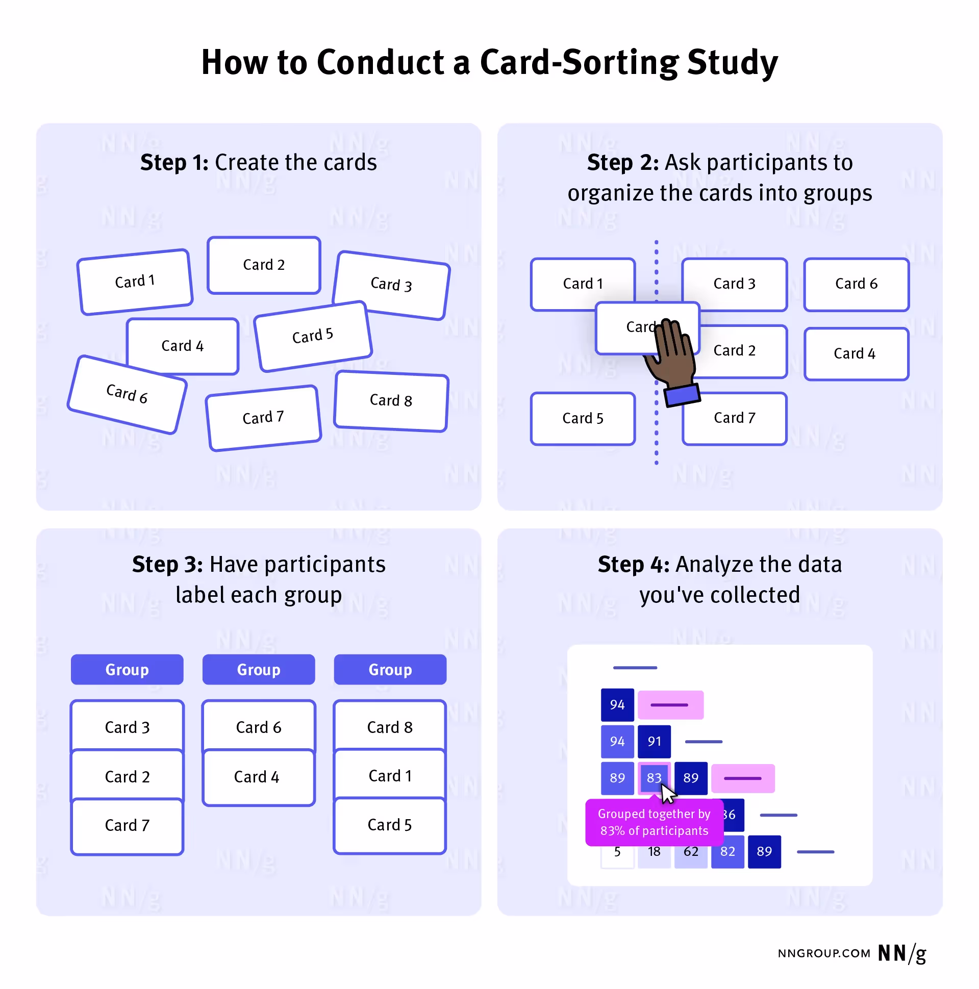 How to run a card sorting study
