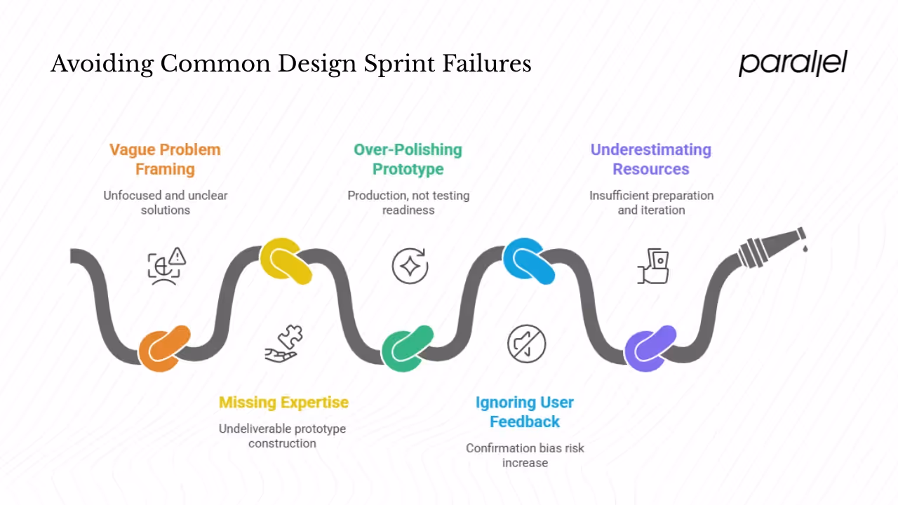 Common pitfalls and how to avoid them