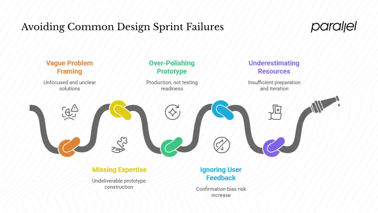 Common pitfalls and how to avoid them