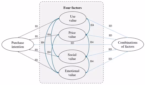 Tesla: gauging purchase intent before building