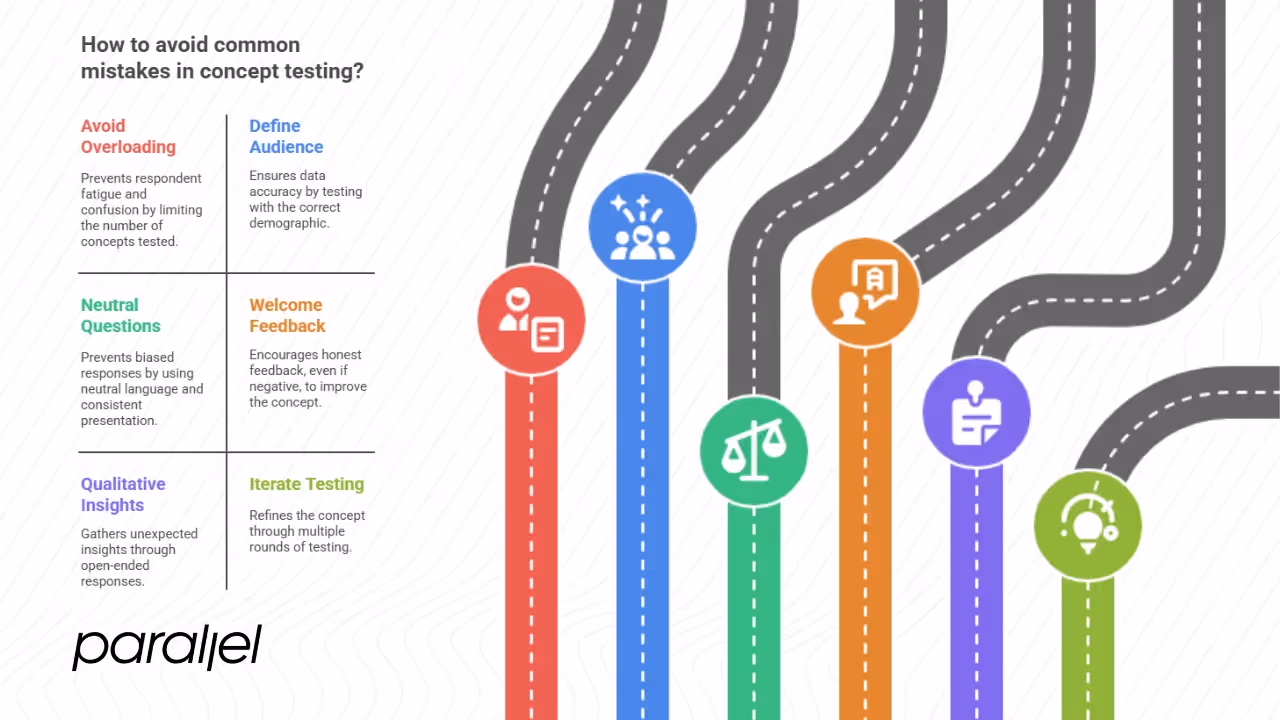 Common mistakes to avoid