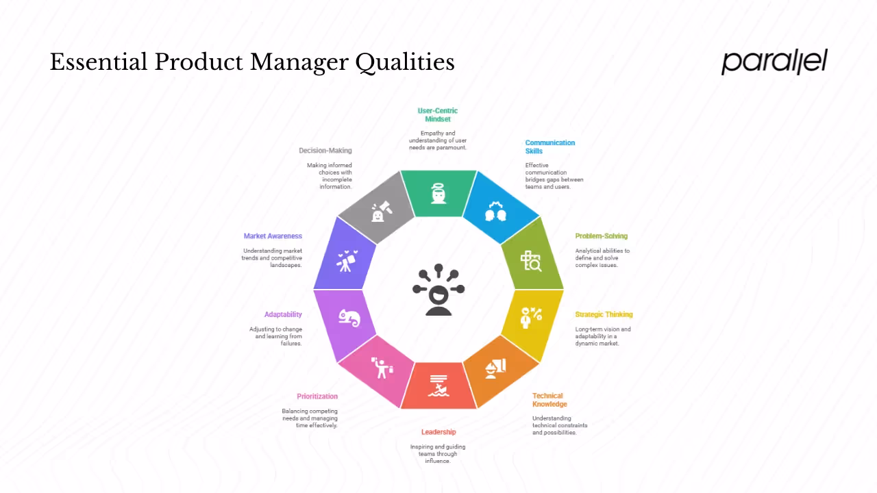 Core qualities of a good product manager