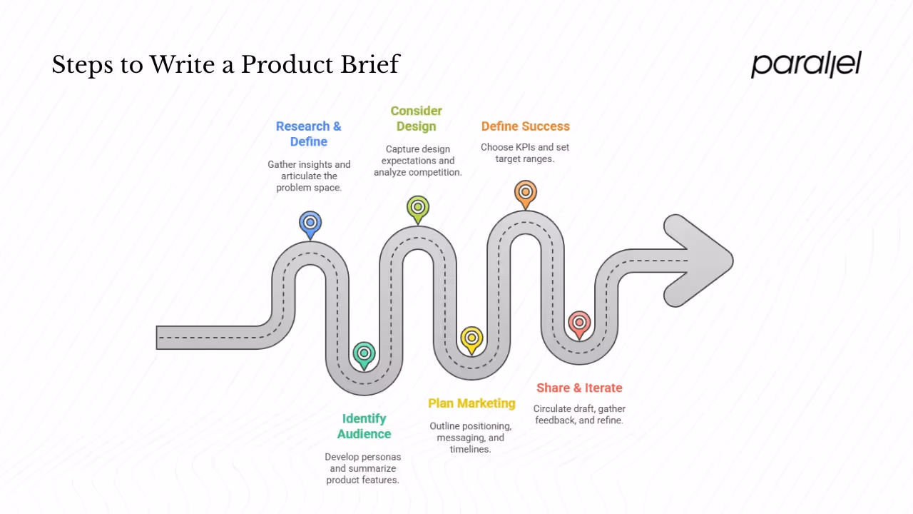 How to write a product brief—step by step