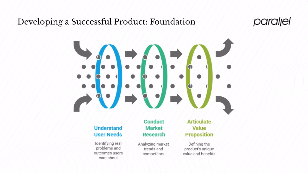 Foundations– get the why right