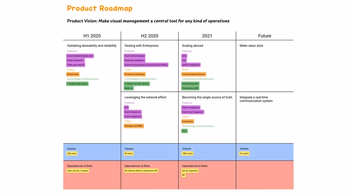 What is a product roadmap and why it matters?