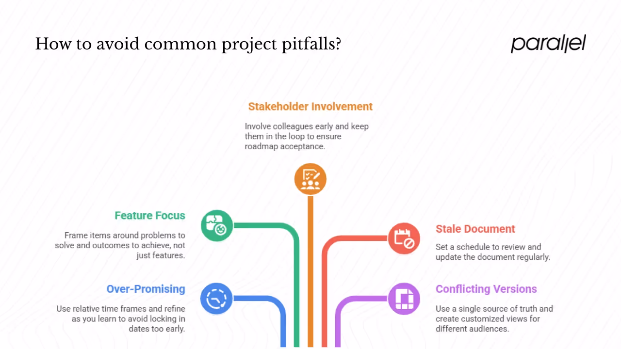 Common pitfalls and how to avoid them