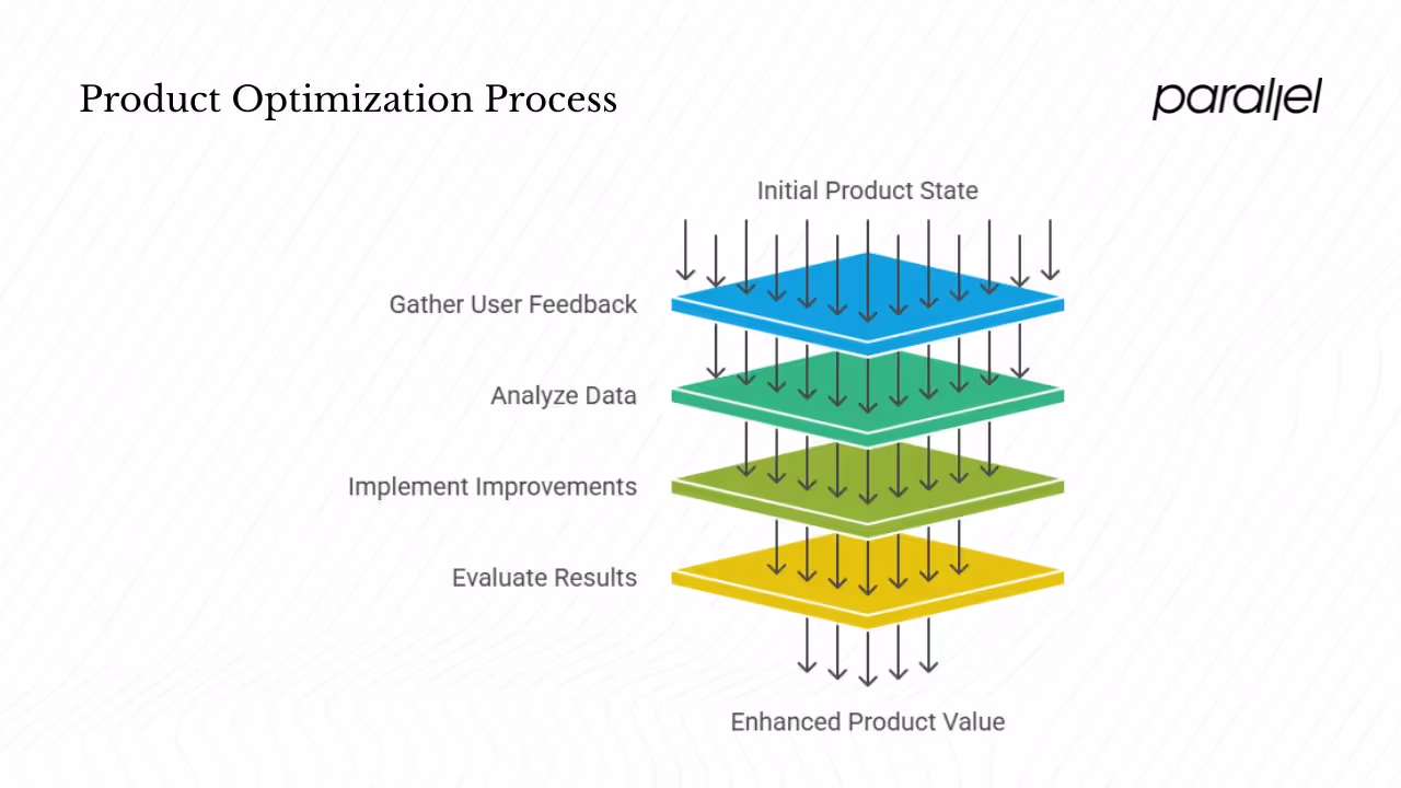 What Is Product Optimization?