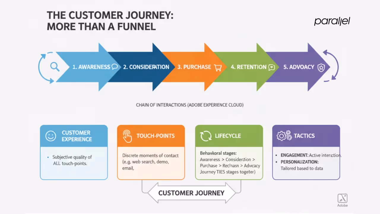 What’s the customer path and how is it different from other ideas?