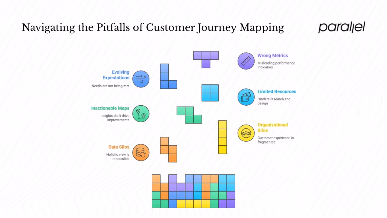 What common challenges come up and how can you avoid them?