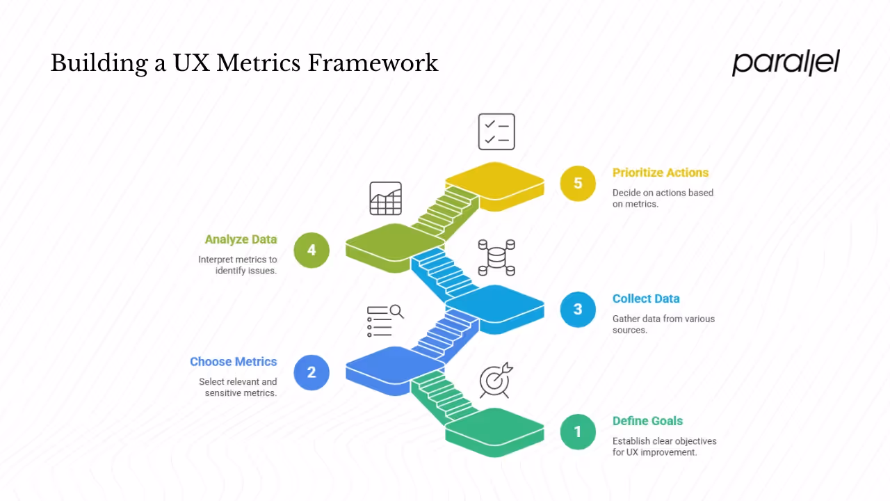 Building Your Own UX Metrics Framework