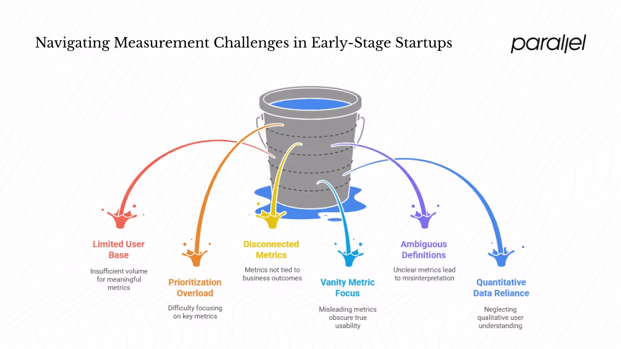 Special Considerations for Early‑Stage Startups