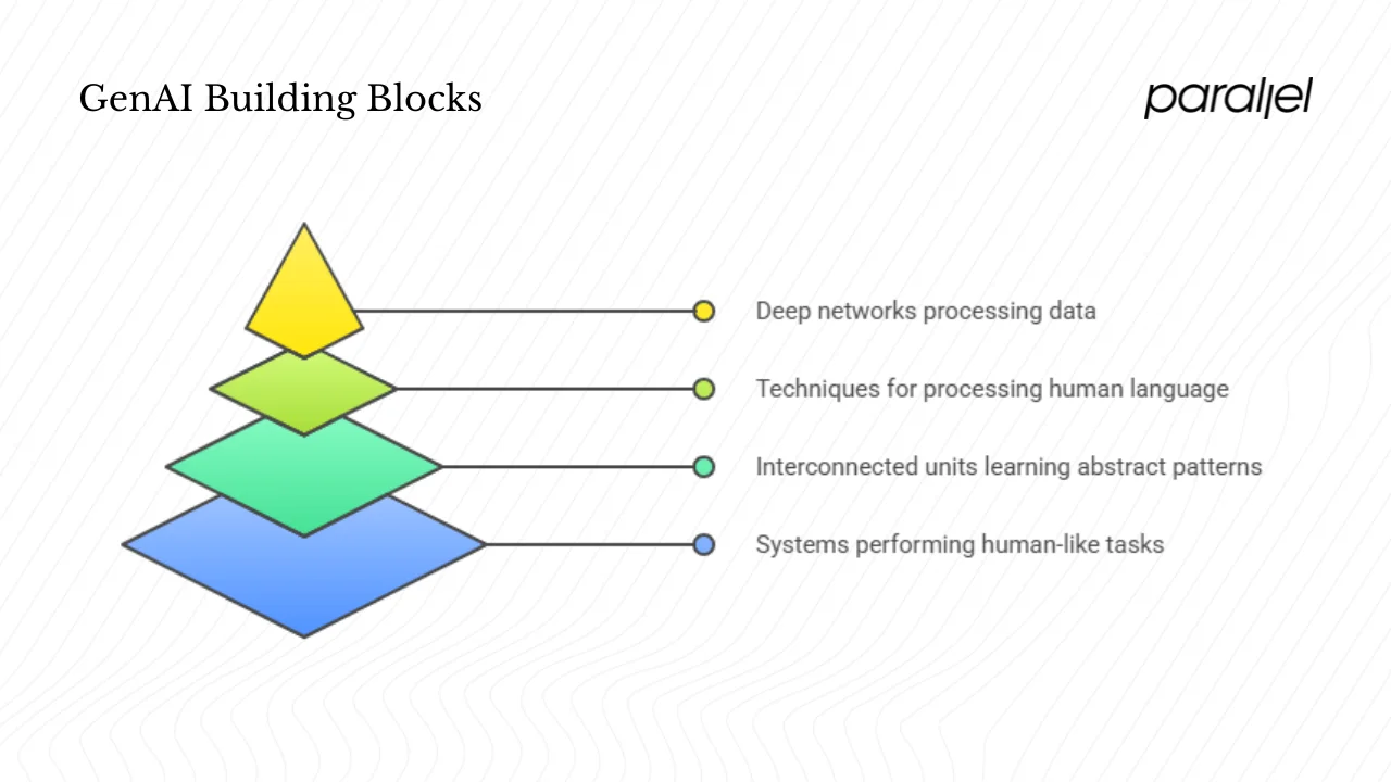 Important concepts and building blocks