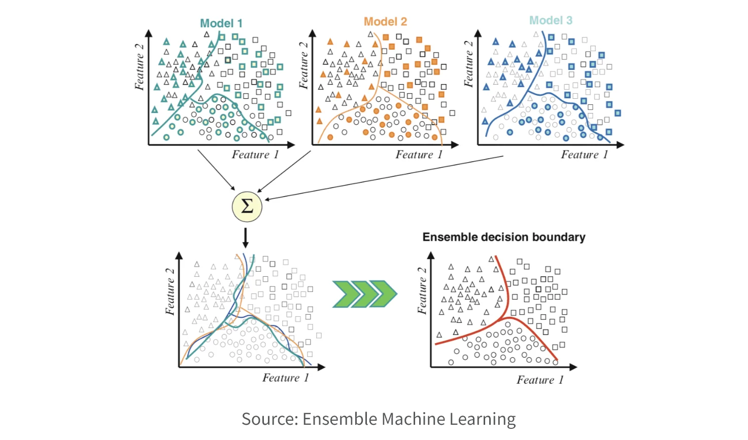 How does GenAI compare with related technologies?