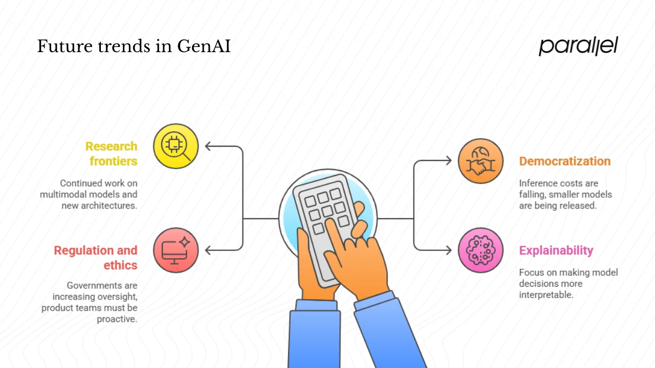 What are the future trends and directions in GenAI?
