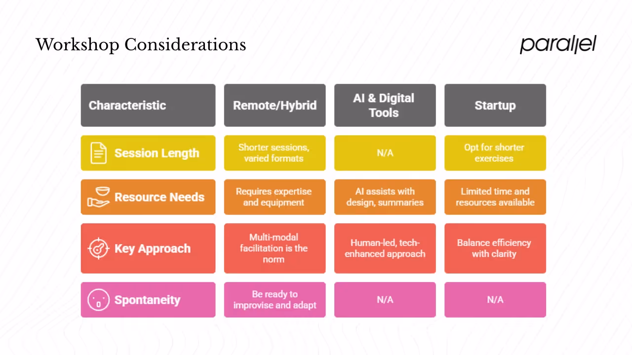 Special considerations: remote, hybrid and startup contexts