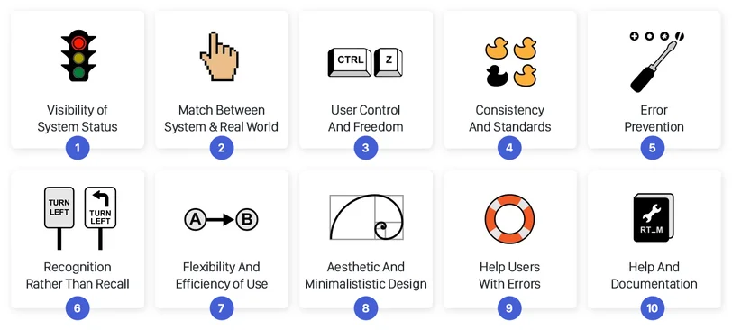 What is a heuristic evaluation?