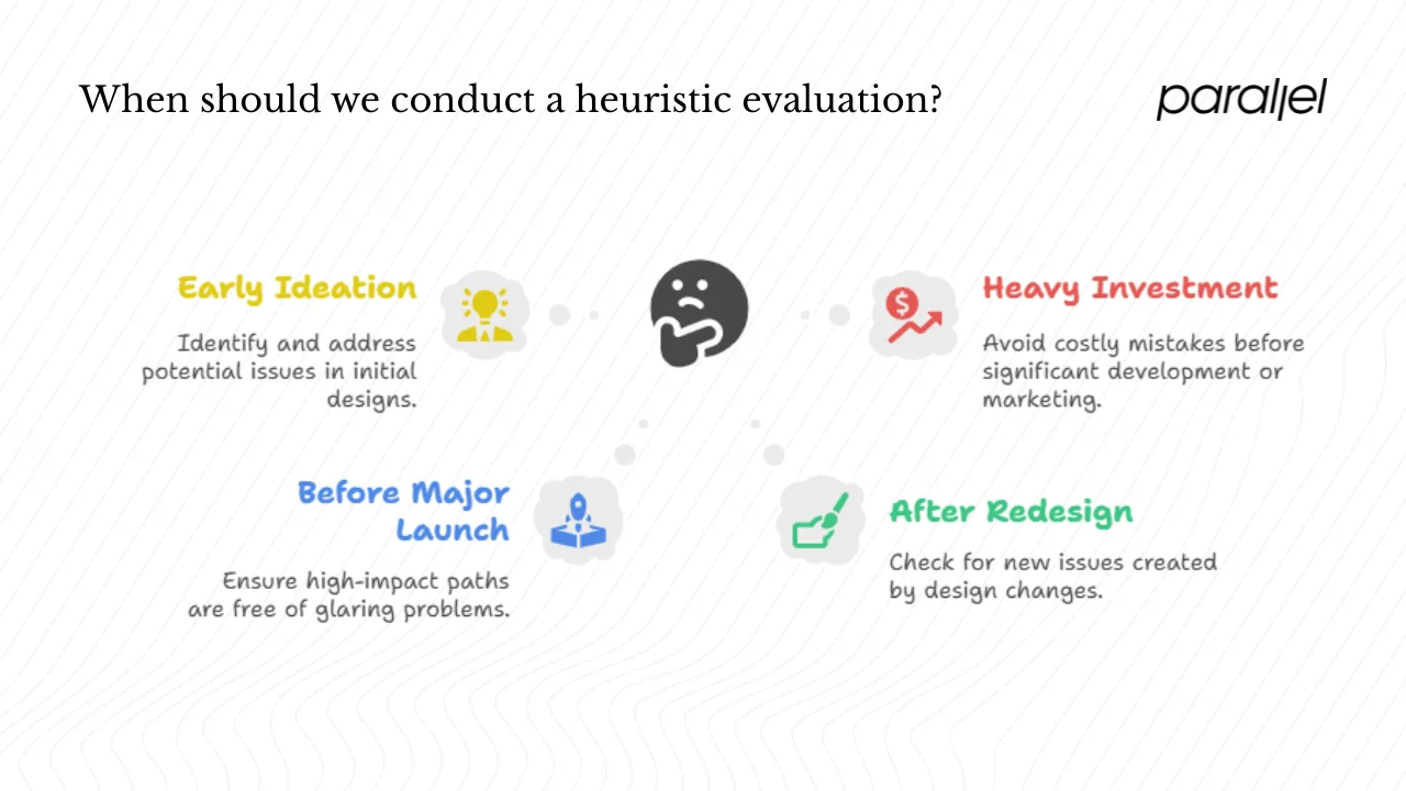Why and when to use heuristic evaluation