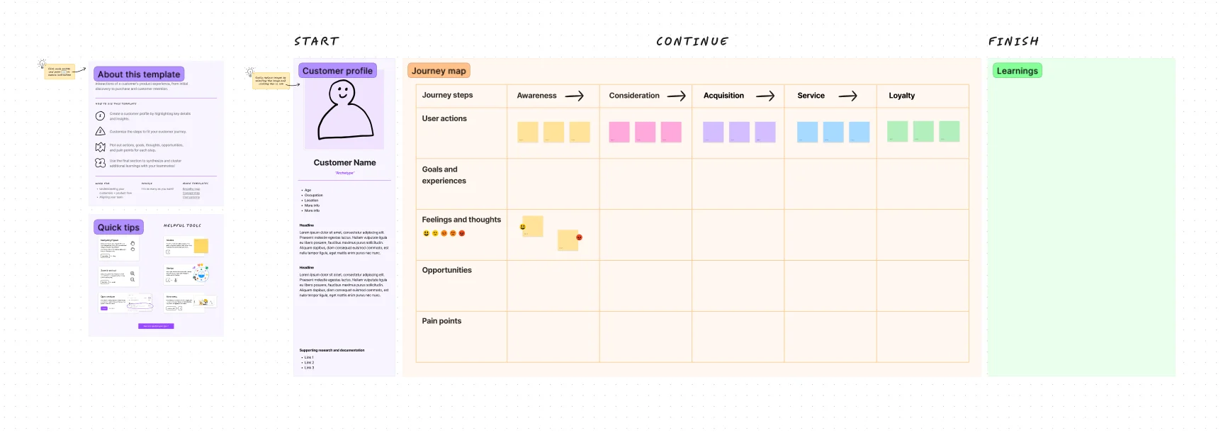 Tools, templates and resources