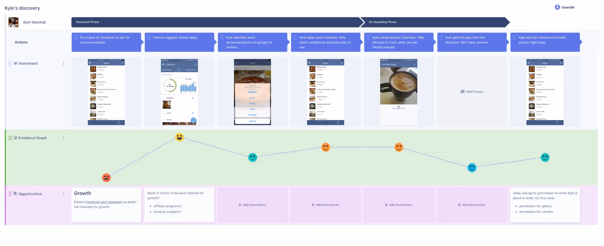 Tools, templates and resources