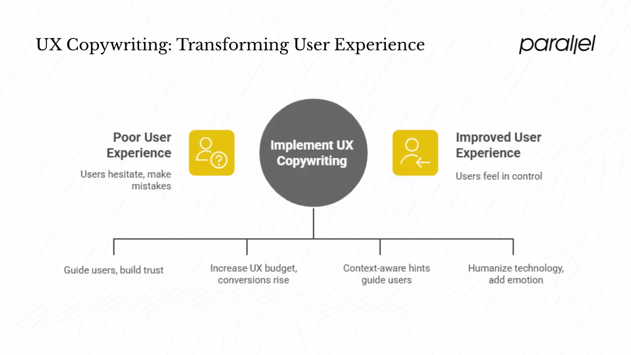 Why UX copywriting matters