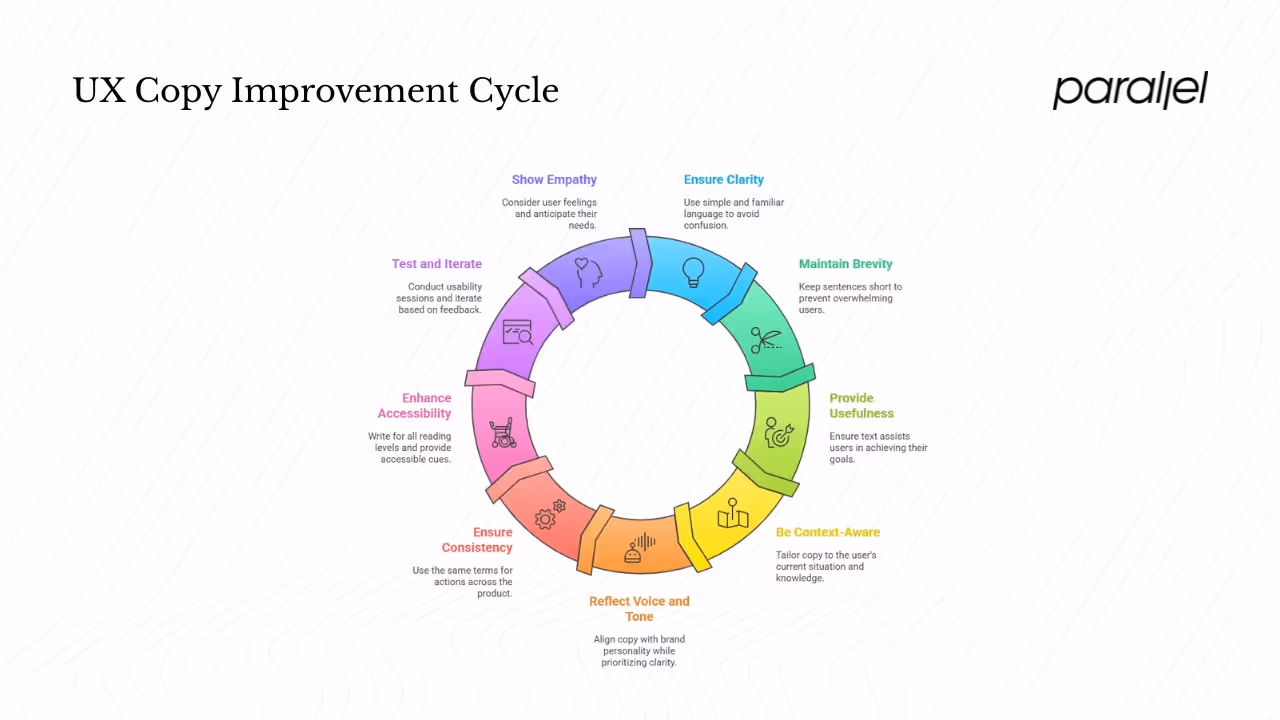 Principles for writing effective UX copy