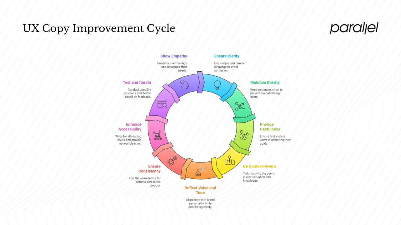 Principles for writing effective UX copy