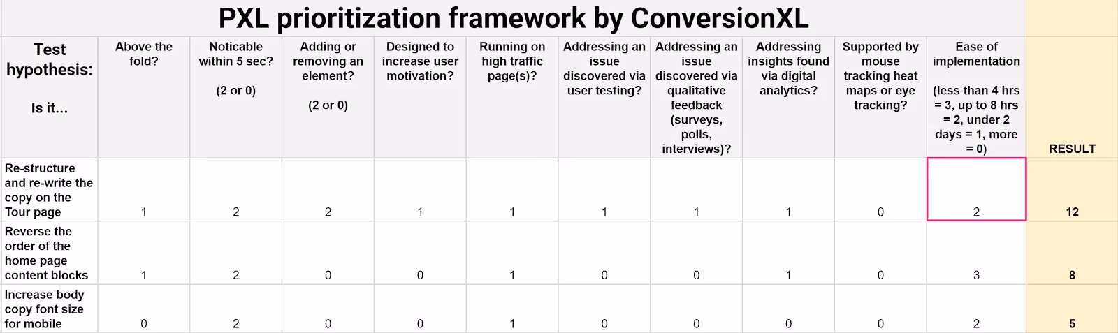 Other prioritisation models and scaling