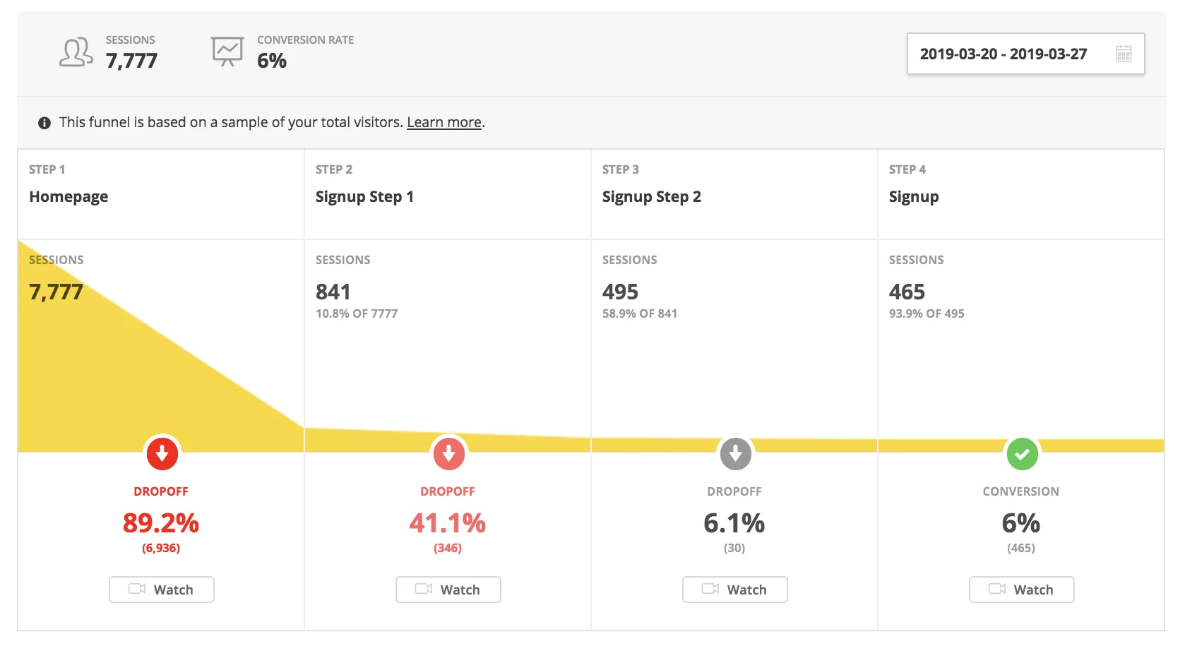 What is funnel analysis?