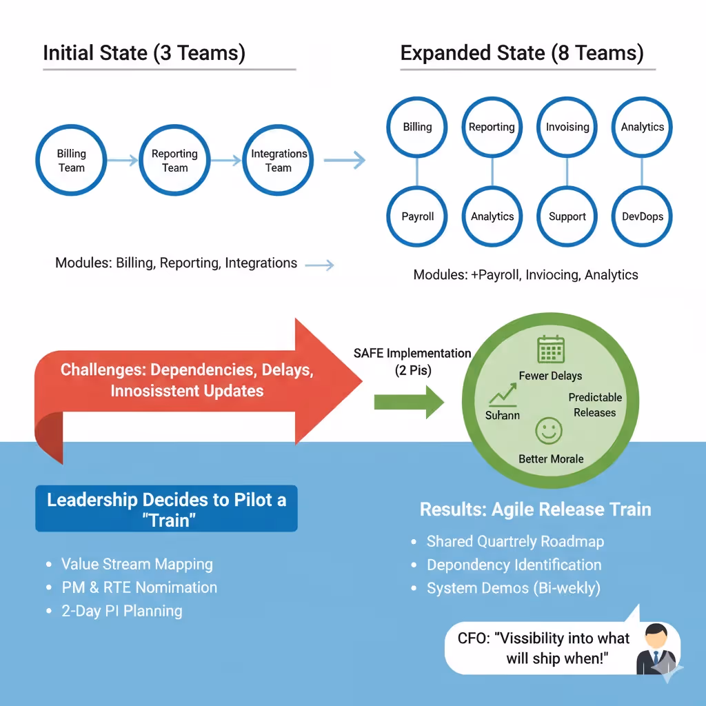 Hypothetical startup example