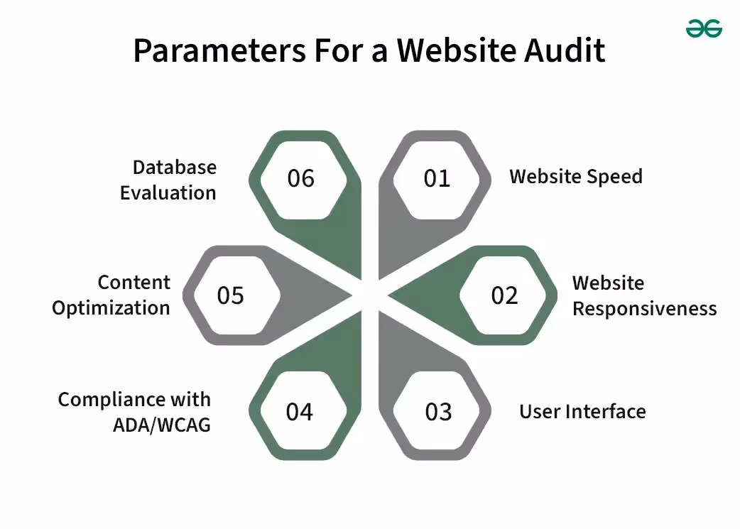 What is a website audit & why it matters