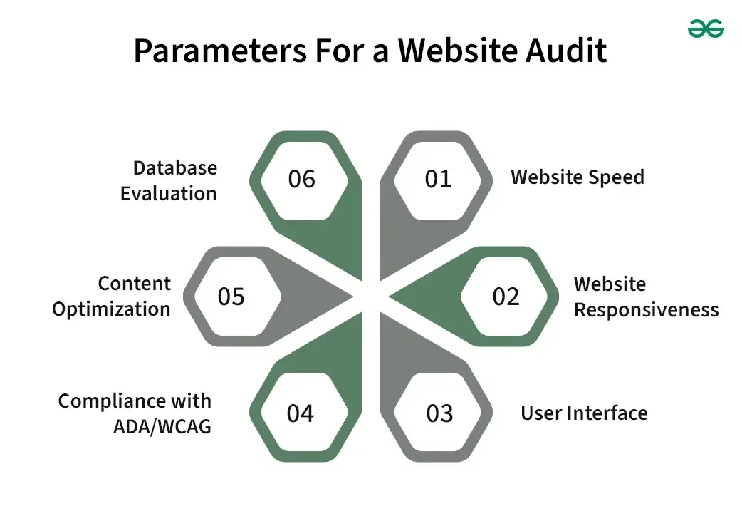 What is a website audit & why it matters
