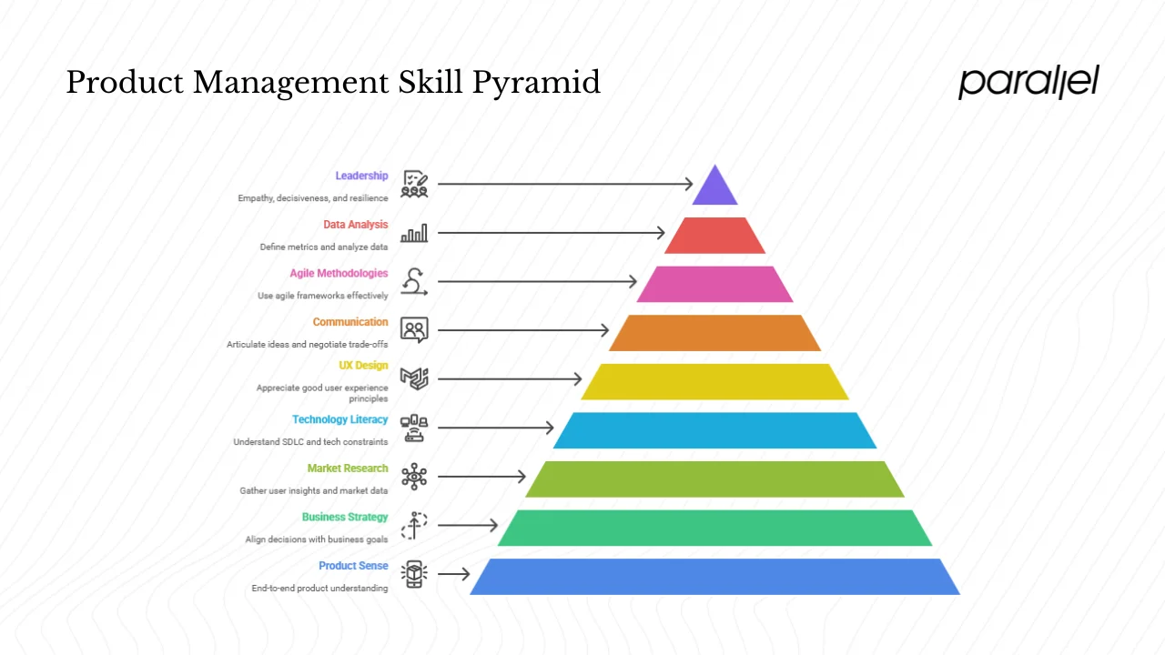 Core skills and traits you must build