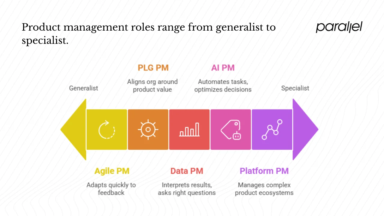 Future trends in product management