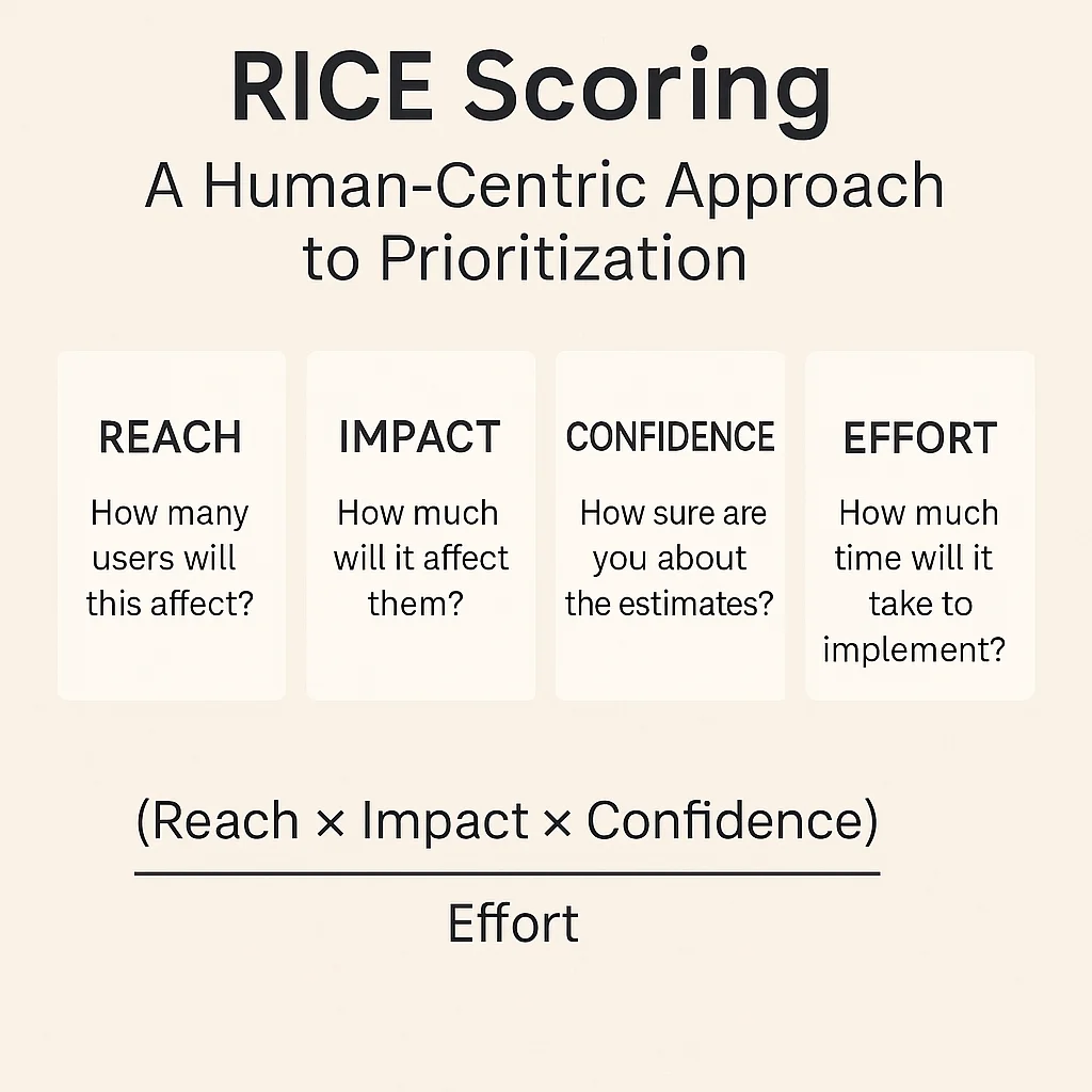RICE method