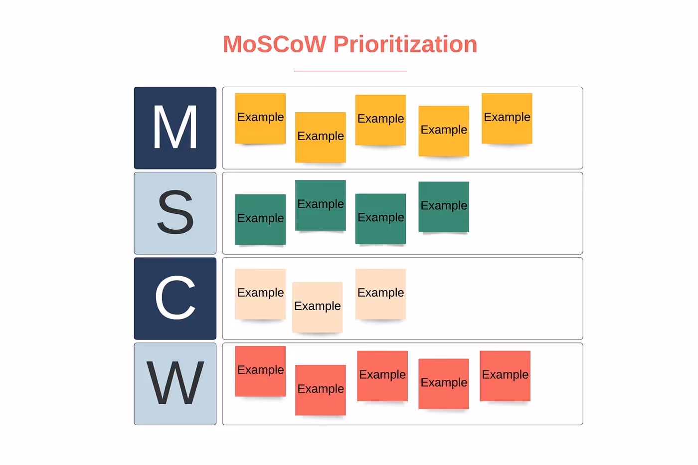 MoSCoW categorisation