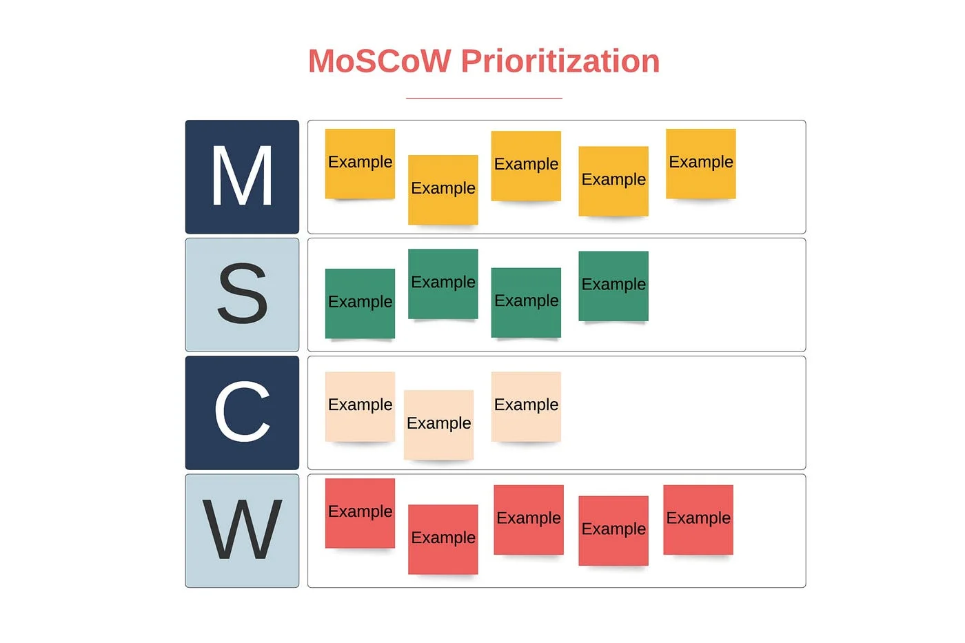 MoSCoW categorisation