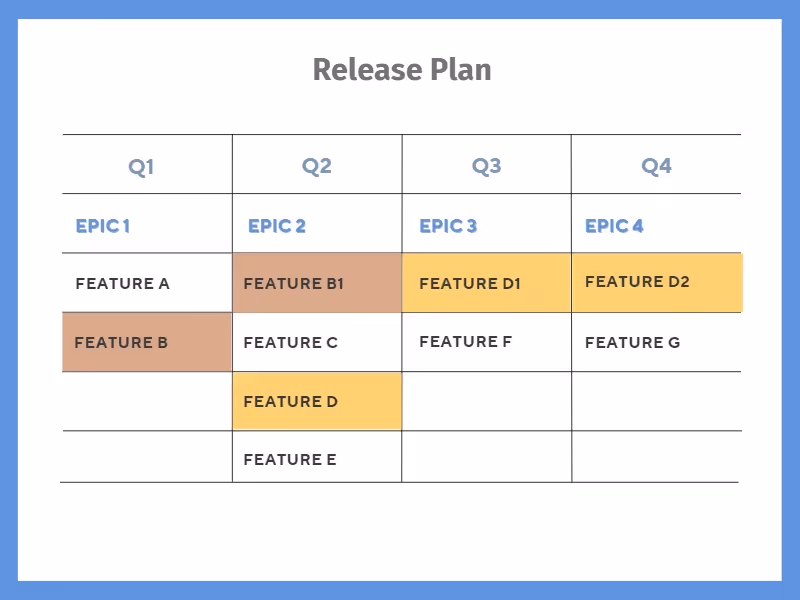 What is a release plan?