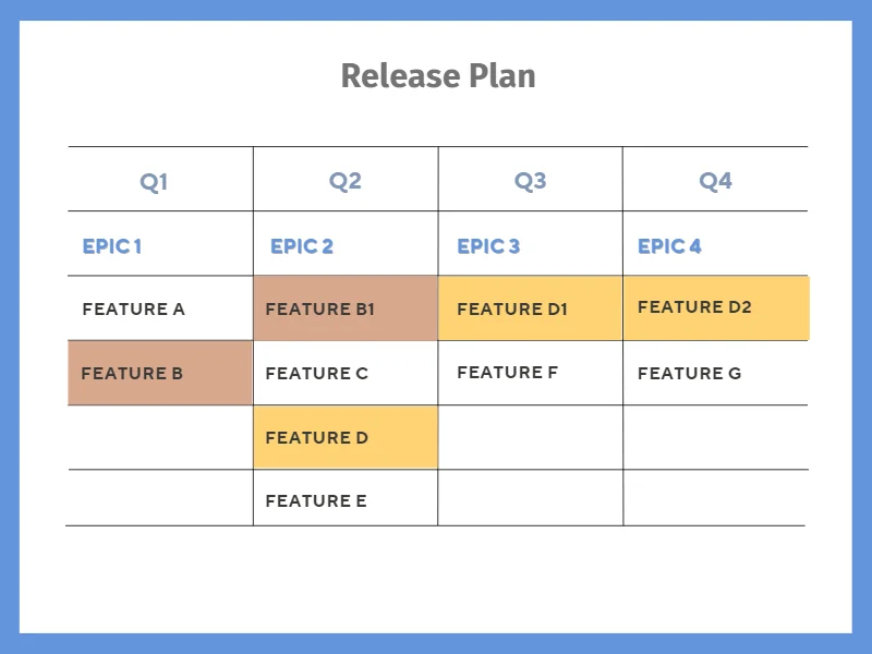 What is a release plan?
