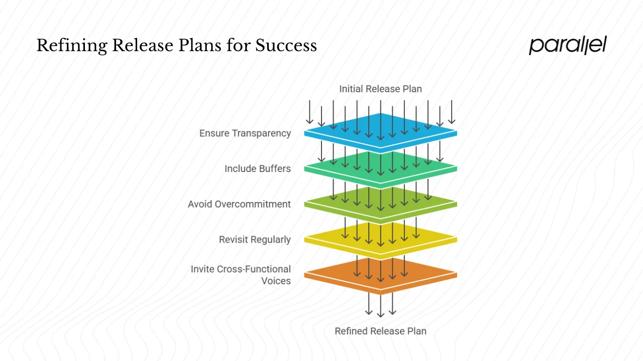 Best practices and pitfalls to avoid