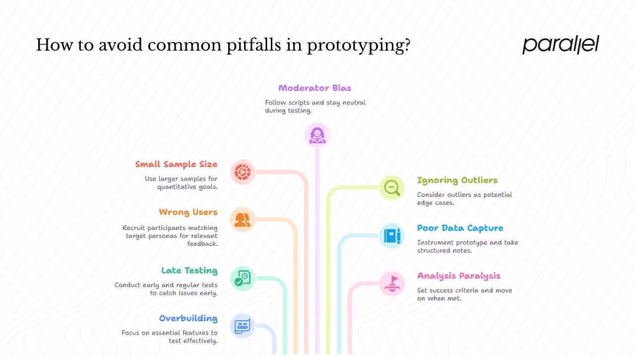 Common pitfalls and mitigation