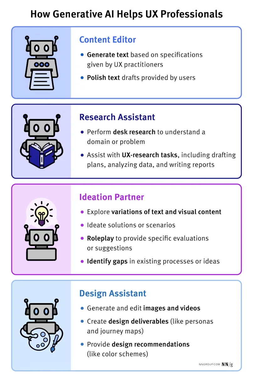 Why AI + UX research?