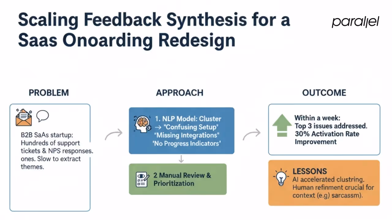Use cases and examples