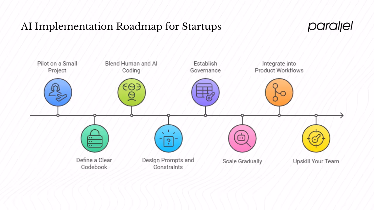 Implementation tips and roadmap for startups