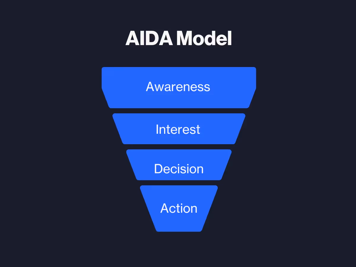 What is the awareness stage in the marketing funnel?