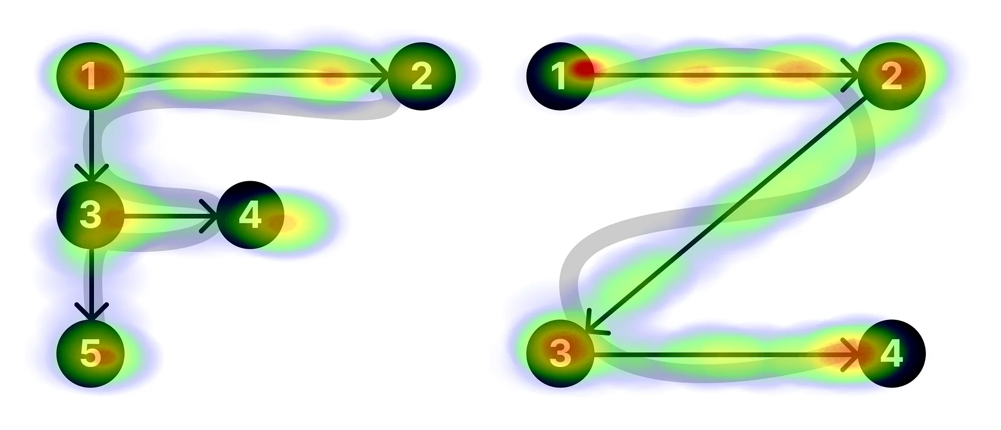Foundations of visual attention